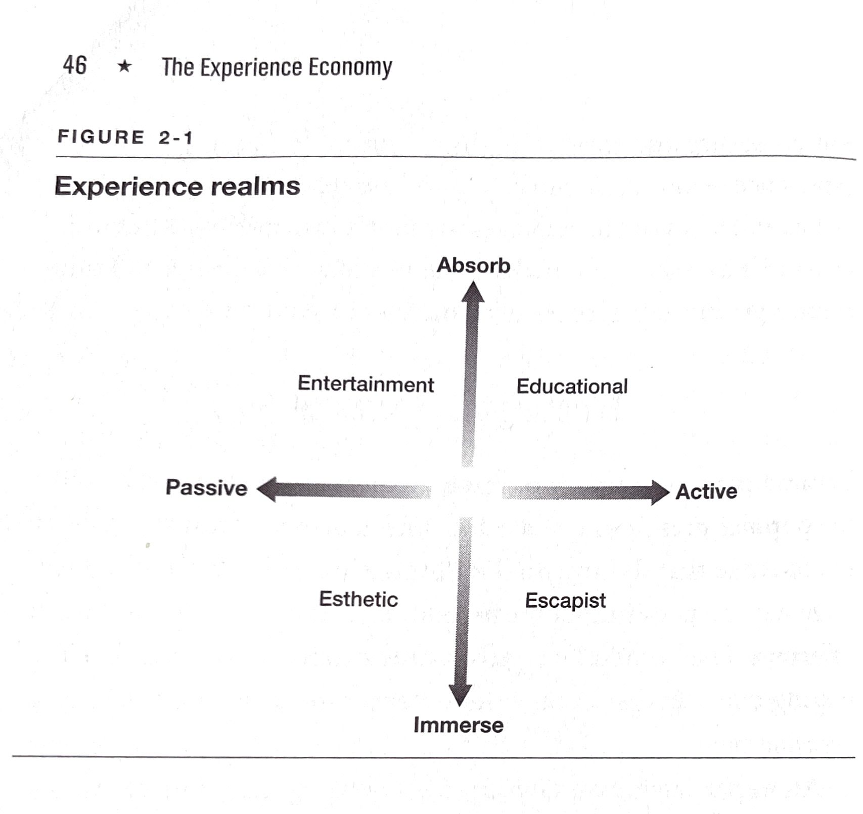 This Week in Media: Brace for the "Experience Economy" Edition